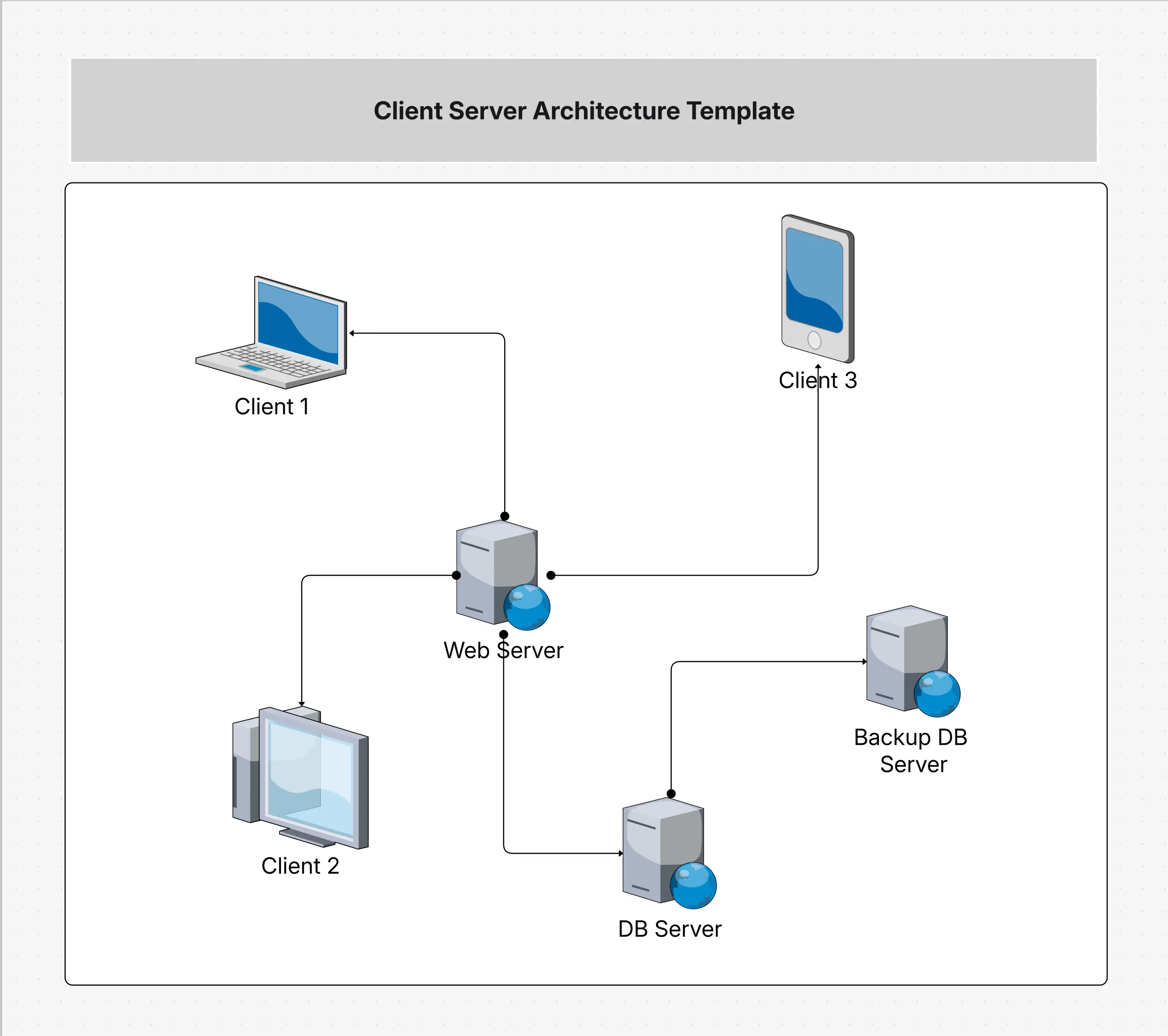 Client-Server Architecture Template